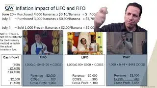 LIFO FIFO Инфляция Дефляция Инвентарь