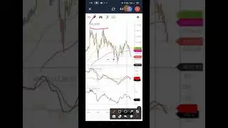 NAUKRI SHARE TECHNICAL ANALYSIS | MAKE WEALTH WITH SD