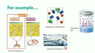 Lecture 1 - CH 13.1-2, Solution Process, Saturated Solutions, and Solubility