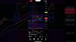 04/14/25 Market Watch: We Called The Implied Move!
