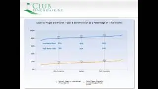 KPIs: Club Payroll & Labor Ratios