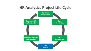 Data Analysis | HR Analytics Project Life Cycle