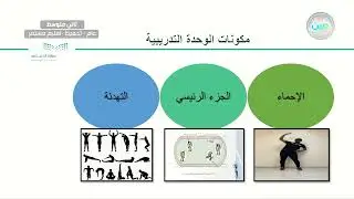 مكونات الوحدة التدريبية - التربية البدنية والدفاع عن النفس - ثاني متوسط