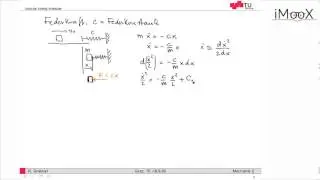 Feder-Masse System vollkommen elastischer Sto&szlig;