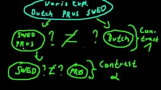 Principles of Cliometrics (Episode 51) - Planned Contrasts ANOVA