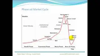 STR-Core Strategy-Trading Psychology