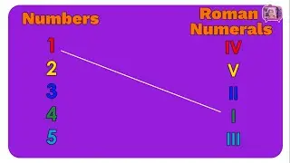 Match Numbers to Roman Numerals | Roman Numerals for Kids | Learn Roman Numerals | Count 1 to 30