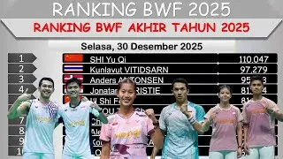 Ranking BWF Terbaru 2025 │ Ranking BWF Akhir Tahun 2025