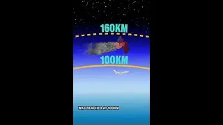 Where does outer space begin?