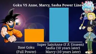 Goku DBS vs Amphibia Trio Power Lines [COMM]