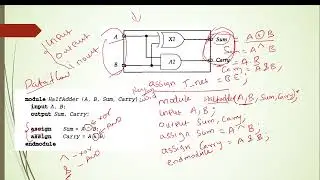 Full Adder Verilog HDL Program Dataflow Modeling and Gate Level Modeling