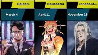 Birthday of characters in Mashle: Magic And Muscles | Mash Bournded | Dot Barret | Finn Ames