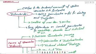 UPSC MAINS ANSWER WRITING PRACTICE GS-III Q.8