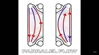Parallel Flow in Plate Heat exchanger