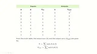 Unit IV ASM & PLD's By B V Rathod