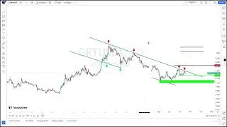 Baba grtusdt Price prediction market analysis and trading idea
