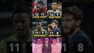 📊 Rafael Leao, Rodrygo, Nico Williams & Kvaratskhelia &mdash; 2024/25 Season Stats: