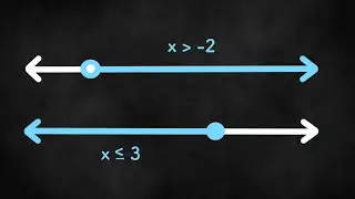 Graphing Inequalities on a Number Line - Algebra 1 Unit 5 Lesson 4