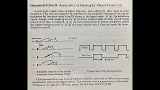 Asymmetry of Masking by Pulsed Tones (Auditory Demonstration)