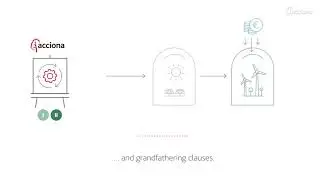 Sustainable Impact Financing Framework | ACCIONA