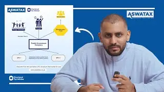 TAX STRUCTURING CASE STUDY: Family Investment Company + Discretionary Trusts