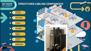 Enterprise Infrastructure: Structured Cabling