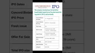 Concord Biotech IPO #stockmarket #trading #ipo #upcomingipo #banknifty #viralreels #viralshorts