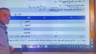 فیزیا ١١ زانستی بادینی بەندی ئیکی پشکا ٢ وانا ٣ م. ریدیر صنعان redeer sanaan 