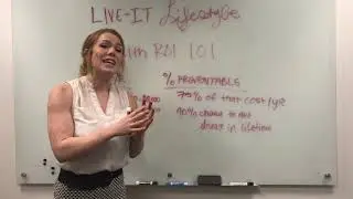 Health ROI 101