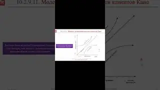 Модель удовлетворенности клиентов Кано || ERP-системы и КИС (словарь) #erp #кис #pmo #sap #1с #agile