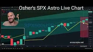 S&P 500 LiveChart Review: How the Market Really Moved Through 2025