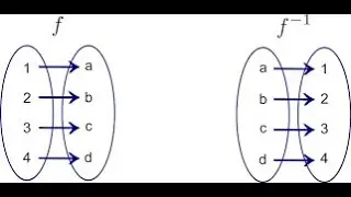 53. Problems on Inverse functions   part4