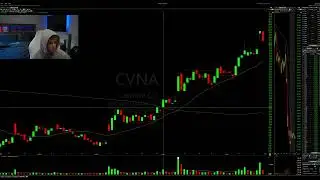 My Trading Strategy Part 1: Chart Settings & The Setup