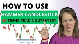 Simple 4h Counter Trend Trading Strategy