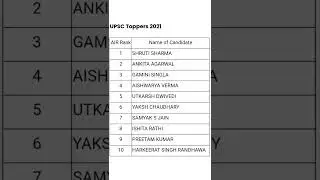 UPSC result 2021 || UPSC 2021 Toppers list || UPSC 2021 topper Shruti Sharma #upsc #shorts #upsc2021