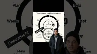 AI Leaders Wrong
