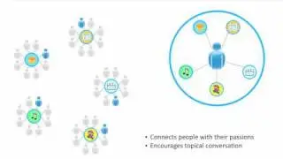 The Interest Graph