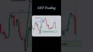 Unlock the secret to mastering Balance Price Range in Forex! #forex #tradinglearning #trading #viral
