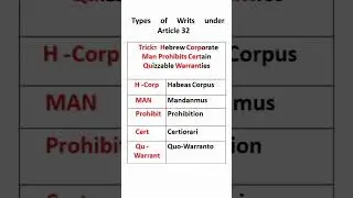 Types of writs in Indian Constitution#5types of Writ#writ shortcut trick