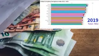 Most Corrupt Countries in the World 2020 | Corruption Perceptions Index 2012 - 2020