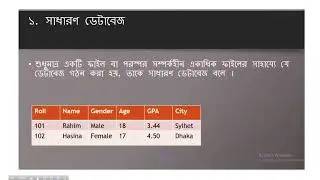 শিখুন Advance PHP & Laravel (AWDD-2510) - Class 09 | Advance Web Development Guideline - Bangla 2026
