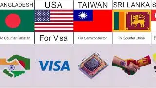 Why other countries love India