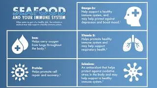 5 Nutrients in Seafood that May Support a Healthy Immune System