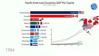GDP Per Capita by Country in North America (1960 to 2024)