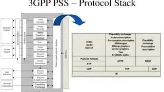 streaming media protocols