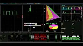 MAHSING - 2025-08-14 : Daily Intraday Tick Chart Analysis | Bursa Malaysia Stock Market Updates