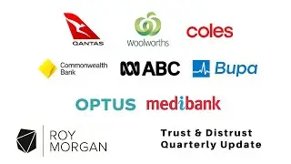 Australia’s Most Trusted & Distrusted Brands + The Benchmark Recovery Rate Webinar