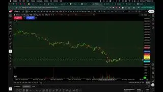 Nasdaq 10 Micro Insanity on a 20 Micro 25K Legends Trading Group ELITE Challenge
