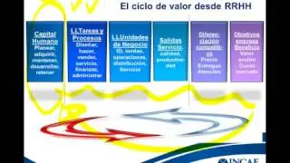 Conferencia: La nueva economía y el nuevo rol de la Gerencia de Recursos Humanos