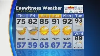 Midday Weather Update: June 8, 2017